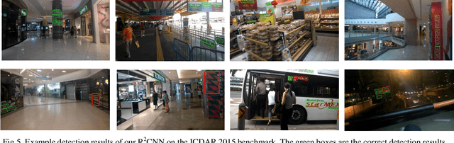 Figure 3 for R2CNN: Rotational Region CNN for Orientation Robust Scene Text Detection