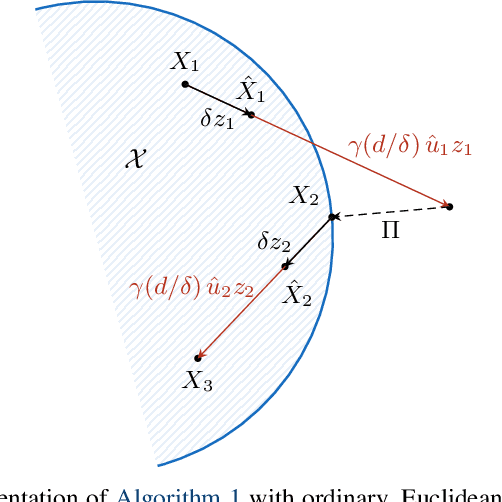 Figure 1 for Bandit learning in concave $N$-person games