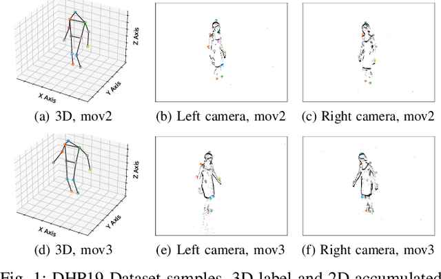 Figure 1 for Instantaneous Stereo Depth Estimation of Real-World Stimuli with a Neuromorphic Stereo-Vision Setup