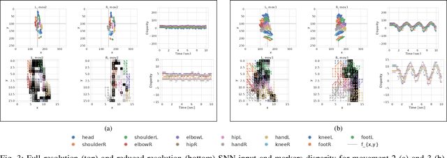 Figure 3 for Instantaneous Stereo Depth Estimation of Real-World Stimuli with a Neuromorphic Stereo-Vision Setup