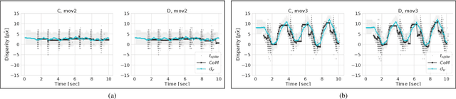 Figure 4 for Instantaneous Stereo Depth Estimation of Real-World Stimuli with a Neuromorphic Stereo-Vision Setup