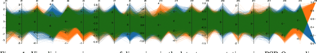 Figure 1 for Feature Detection and Attenuation in Embeddings