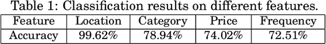 Figure 2 for Feature Detection and Attenuation in Embeddings