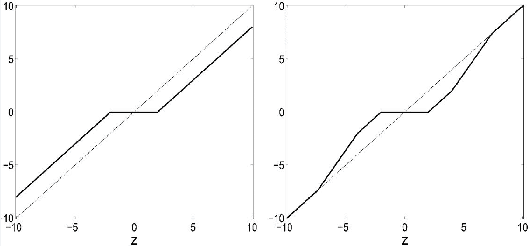 Figure 1 for Local Region Sparse Learning for Image-on-Scalar Regression