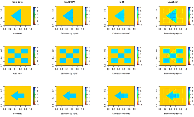 Figure 4 for Local Region Sparse Learning for Image-on-Scalar Regression