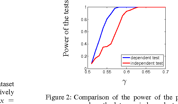 Figure 1 for A Test of Relative Similarity For Model Selection in Generative Models