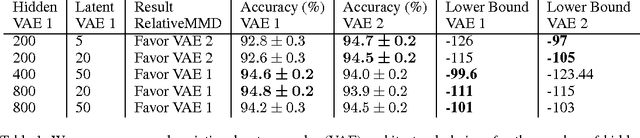 Figure 2 for A Test of Relative Similarity For Model Selection in Generative Models