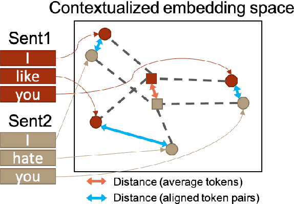 Figure 1 for Toward Interpretable Semantic Textual Similarity via Optimal Transport-based Contrastive Sentence Learning