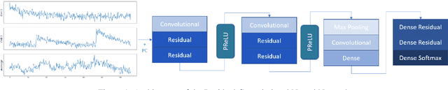 Figure 1 for A Review of Network Inference Techniques for Neural Activation Time Series