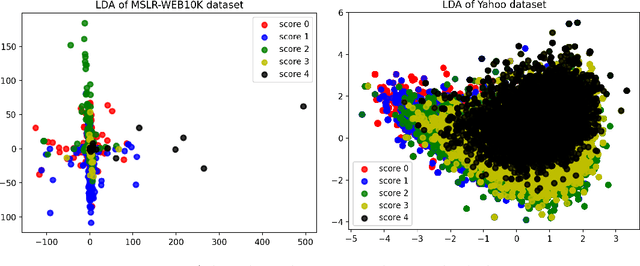 Figure 4 for Learning Neural Ranking Models Online from Implicit User Feedback