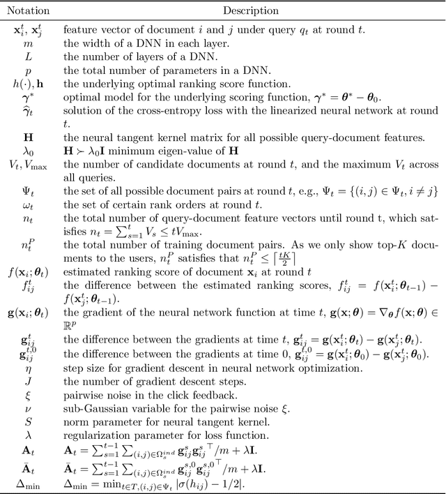 Figure 3 for Learning Neural Ranking Models Online from Implicit User Feedback