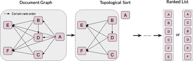 Figure 1 for Learning Neural Ranking Models Online from Implicit User Feedback