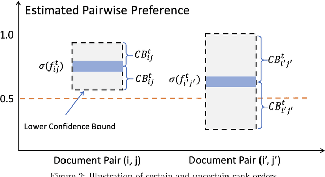Figure 2 for Learning Neural Ranking Models Online from Implicit User Feedback