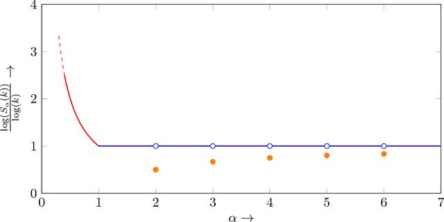 Figure 1 for Estimating Renyi Entropy of Discrete Distributions