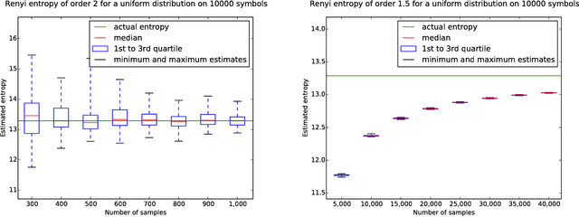 Figure 2 for Estimating Renyi Entropy of Discrete Distributions