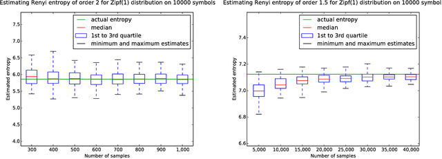 Figure 3 for Estimating Renyi Entropy of Discrete Distributions