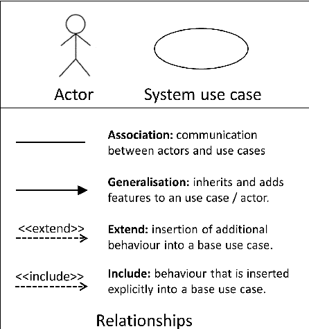 Figure 1 for Documenting use cases in the affective computing domain using Unified Modeling Language
