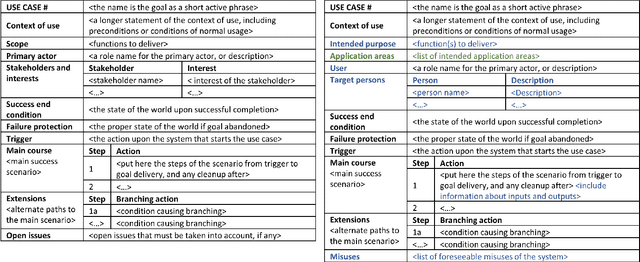 Figure 2 for Documenting use cases in the affective computing domain using Unified Modeling Language