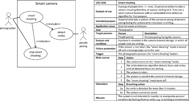 Figure 3 for Documenting use cases in the affective computing domain using Unified Modeling Language