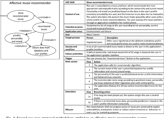Figure 4 for Documenting use cases in the affective computing domain using Unified Modeling Language