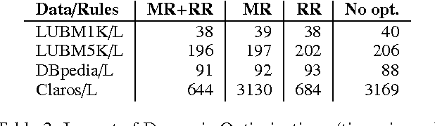 Figure 4 for Column-Oriented Datalog Materialization for Large Knowledge Graphs (Extended Technical Report)