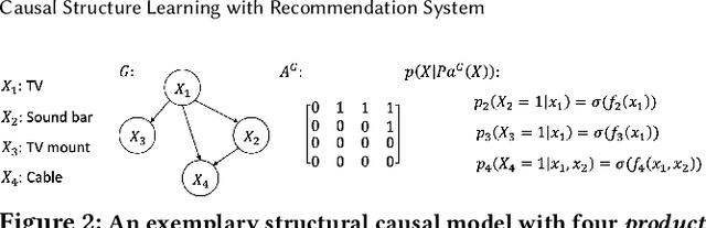 Figure 3 for Causal Structure Learning with Recommendation System