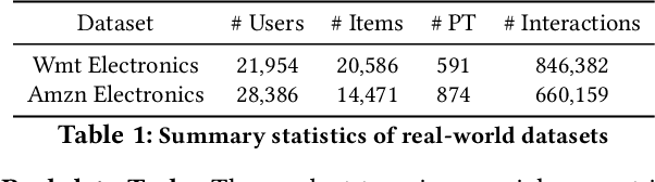 Figure 2 for Causal Structure Learning with Recommendation System