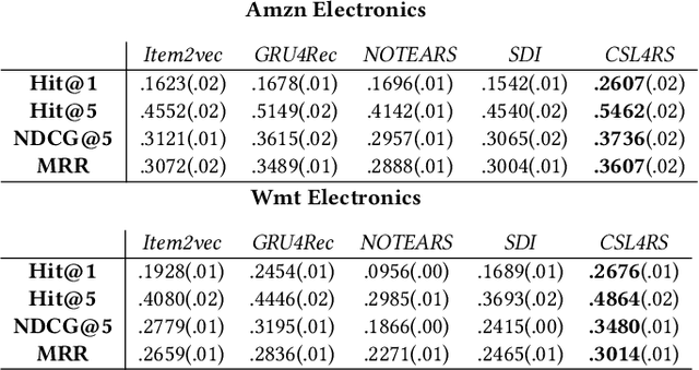 Figure 4 for Causal Structure Learning with Recommendation System