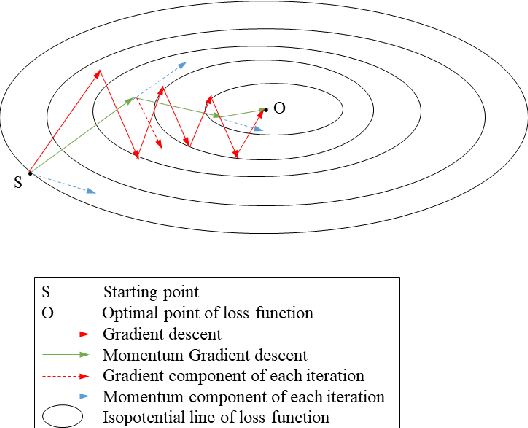 Figure 2 for Momentum Gradient Descent Federated Learning with Local Differential Privacy