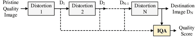 Figure 4 for Degraded Reference Image Quality Assessment