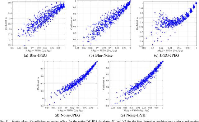 Figure 3 for Degraded Reference Image Quality Assessment