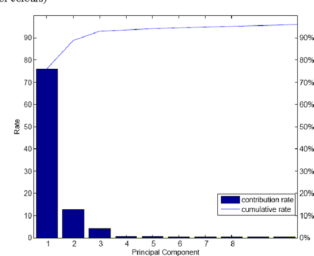 Figure 3 for Stock price direction prediction by directly using prices data: an empirical study on the KOSPI and HSI