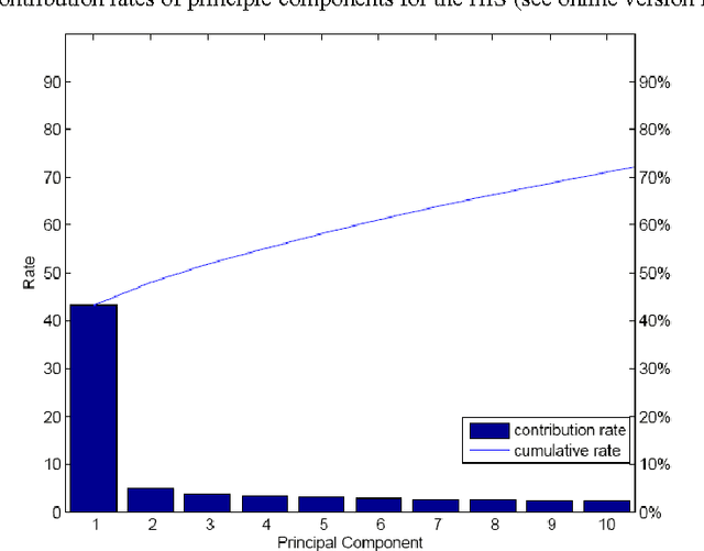 Figure 4 for Stock price direction prediction by directly using prices data: an empirical study on the KOSPI and HSI