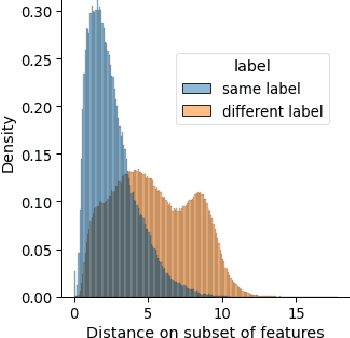 Figure 2 for ESW Edge-Weights : Ensemble Stochastic Watershed Edge-Weights for Hyperspectral Image Classification