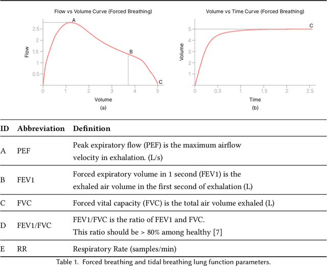 Figure 2 for SpiroMask: Measuring Lung Function Using Consumer-Grade Masks