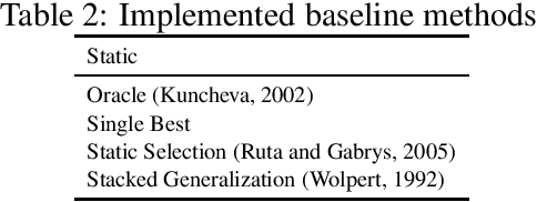 Figure 2 for DESlib: A Dynamic ensemble selection library in Python