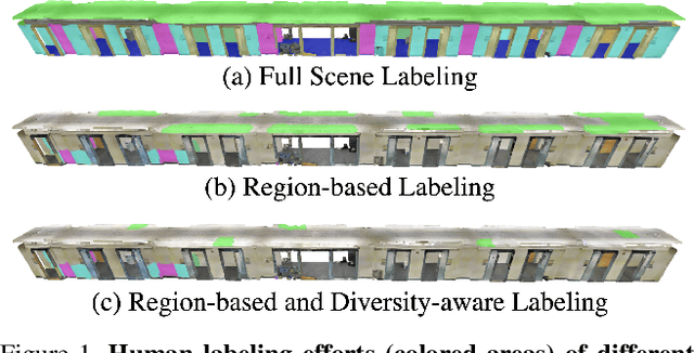 Figure 1 for ReDAL: Region-based and Diversity-aware Active Learning for Point Cloud Semantic Segmentation