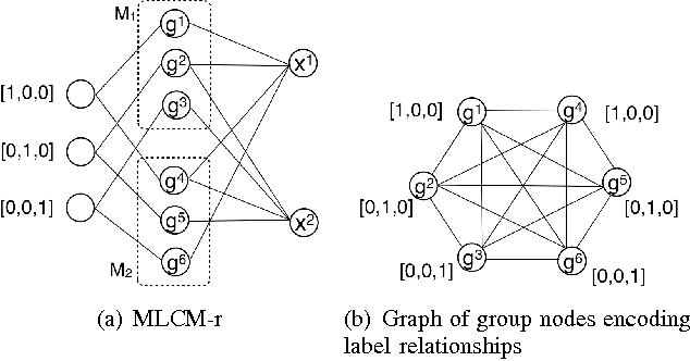 Figure 2 for Multilabel Consensus Classification