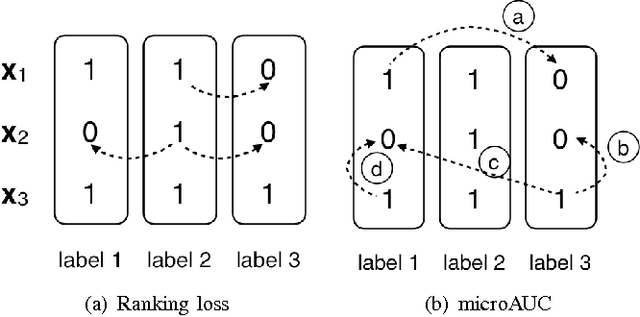 Figure 3 for Multilabel Consensus Classification