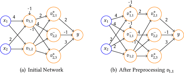 Figure 1 for Abstraction and Refinement: Towards Scalable and Exact Verification of Neural Networks