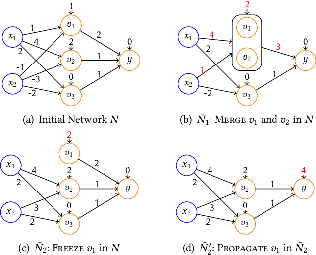 Figure 3 for Abstraction and Refinement: Towards Scalable and Exact Verification of Neural Networks