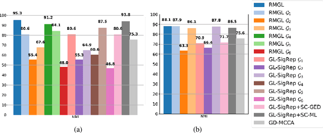 Figure 2 for Graph Learning for Clustering Multi-view Data