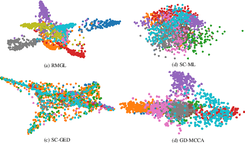 Figure 3 for Graph Learning for Clustering Multi-view Data