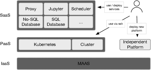 Figure 4 for Towards a trustworthy, secure and reliable enclave for machine learning in a hospital setting: The Essen Medical Computing Platform (EMCP)