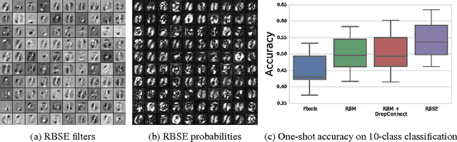 Figure 3 for Learning Non-deterministic Representations with Energy-based Ensembles