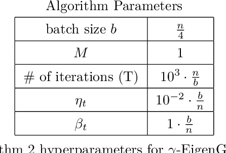 Figure 2 for The Generalized Eigenvalue Problem as a Nash Equilibrium