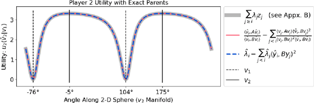 Figure 1 for The Generalized Eigenvalue Problem as a Nash Equilibrium