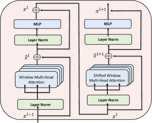 Figure 2 for When Transformer Meets Robotic Grasping: Exploits Context for Efficient Grasp Detection