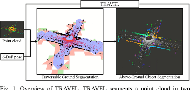 Figure 1 for TRAVEL: Traversable Ground and Above-Ground Object Segmentation Using Graph Representation of 3D LiDAR Scans
