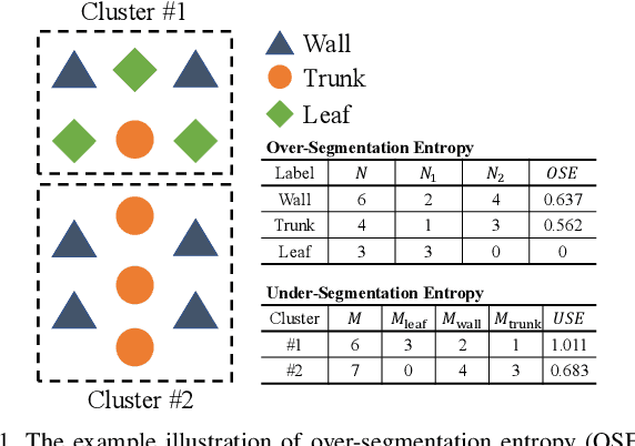 Figure 3 for TRAVEL: Traversable Ground and Above-Ground Object Segmentation Using Graph Representation of 3D LiDAR Scans